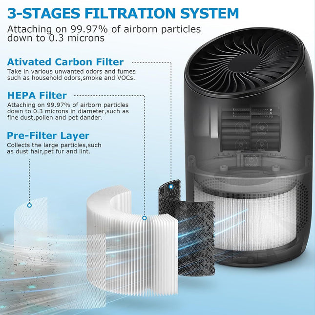 2-Pack BS-03 Replacement ilter Compatibel with PARTU and Slevoo BS-03 Air Puriier Part U & Part X 3-in-1 – product detail