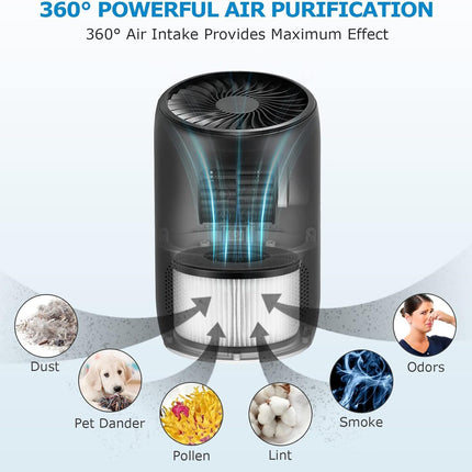 2-Pack BS-03 Replacement ilter Compatibel with PARTU and Slevoo BS-03 Air Puriier Part U & Part X, 3-in-1 iltration System (Not it BS-01）