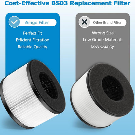 2-Pack BS-03 Replacement ilter Compatibel with PARTU and Slevoo BS-03 Air Puriier Part U & Part X, 3-in-1 iltration System (Not it BS-01）