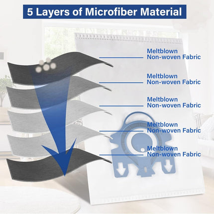 20 Pack 3D Airclean Vacuum Bags, Replacement or Miele AirClean 3D Eiciency Dust Bag,Miele Classic C1 Complete C1 C2 C3 S227 S240 S270 S400 S400i-S456i S2 S5 S8 Series Vacuum 6 sets AirClean ilters