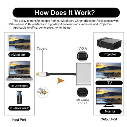 2 in 1 4K Ultra High Clarity USB 3.1 Type-C to HDMI-compatible VGA Converter Adapter for MacBook PC Silver