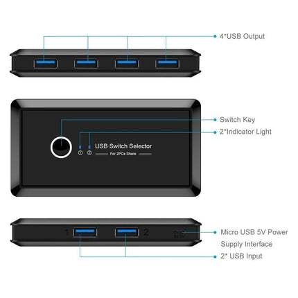 USB 3.0 Switch Selector 2 Computer Sharing 4 Devices for Keyboard Mouse Printer Black