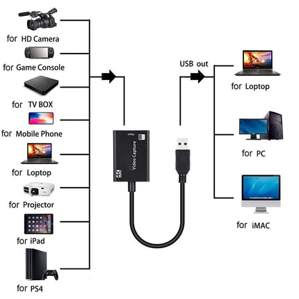 USB to HDMI-compatible High Clarity 1080P 4K Video Capture Card for Game Live Streaming Broadcast Black