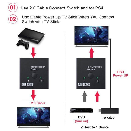 4K HDMI-compatible Dual Multiport Adapter with 2 LED Display Indicators Devices Switcher - Black