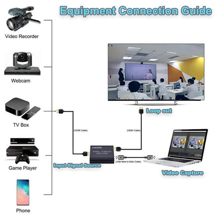 4K HDMI-compatible to USB2.0 High Clarity 1080P Video Capture Card Dongle for Game Live Streaming - Black