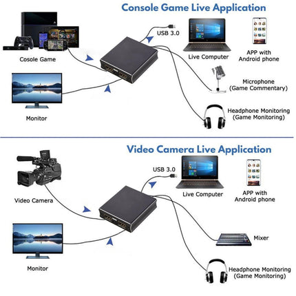 Video Capture Card 1080P High Speed 4K HDMI-compatible to USB3.0 Game Capture Device for Live Streaming - Black