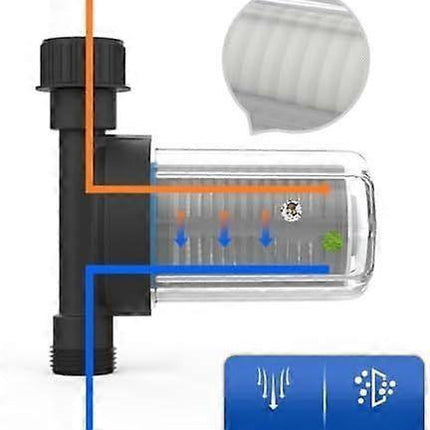 Garden Irrigation Water Filter with Stainless Steel Pre-Filter Net