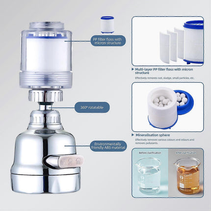 Rotatable Tap Water Filter with 4 Cotton Cartridges, 3 Mode Faucet Filter