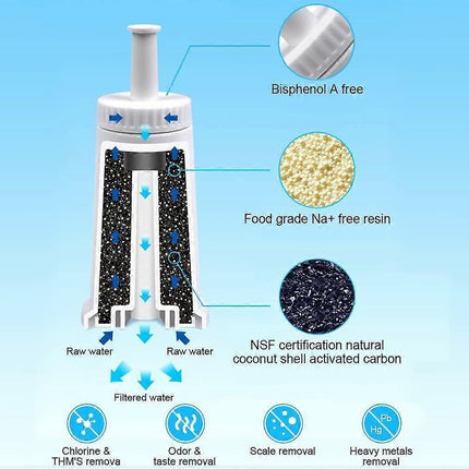 2pcs Sage Coffee Machine Water Filter Cartridges