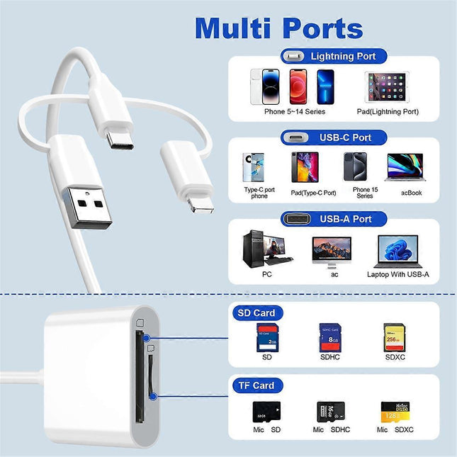 USB 2.0 & USB-C Memory Card Reader Adapter Dual Connector TF/SD Card Reader – product detail