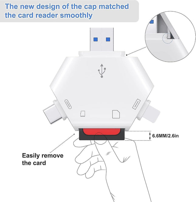 SD Card Reader for iPhone USB Type-C Triangle TF Memory Adapter – product detail