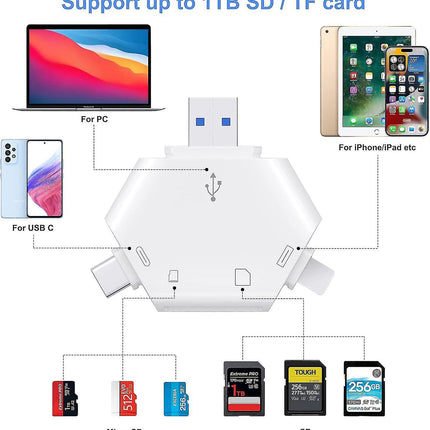 SD Card Reader for iPhone, USB Type-C Triangle TF Memory Adapter