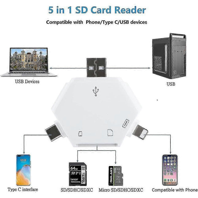 5-in-1 SD OTG Card Reader Portable Memory Card Adapter – product detail