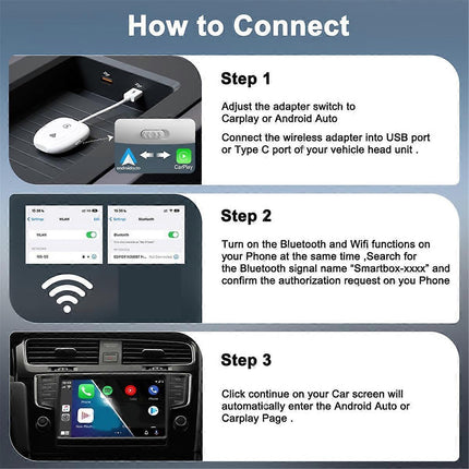 Wireless CarPlay Video Adapter, Smart CarPlay Box Converter