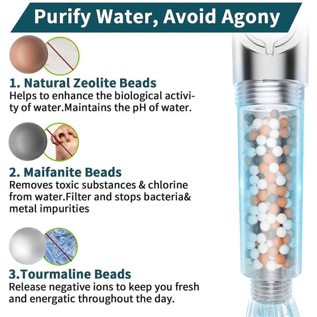 High Pressure Shower Head with Filter & 1.5M Hose 6 Jet Types – product detail