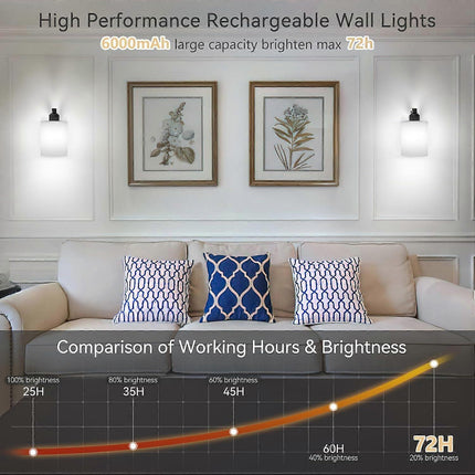 Battery Operated Wall Sconces Set of 2, Rechargeable LED, Touch & Remote Control, Black