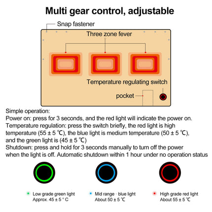 Wearable USB Electric Blanket Heating Blanket with Timing Function 3 Gear Adjustment