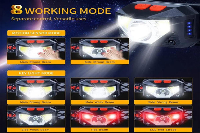 Rechargeable Motion Sensor LED Headlamp Head Torch Headlight – product detail