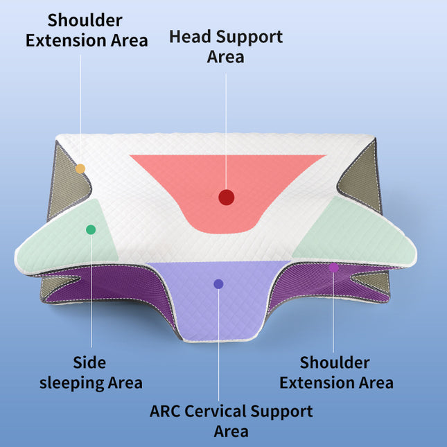 Height-enhancing Model Ergonomic Memory Foam Pillow – product detail