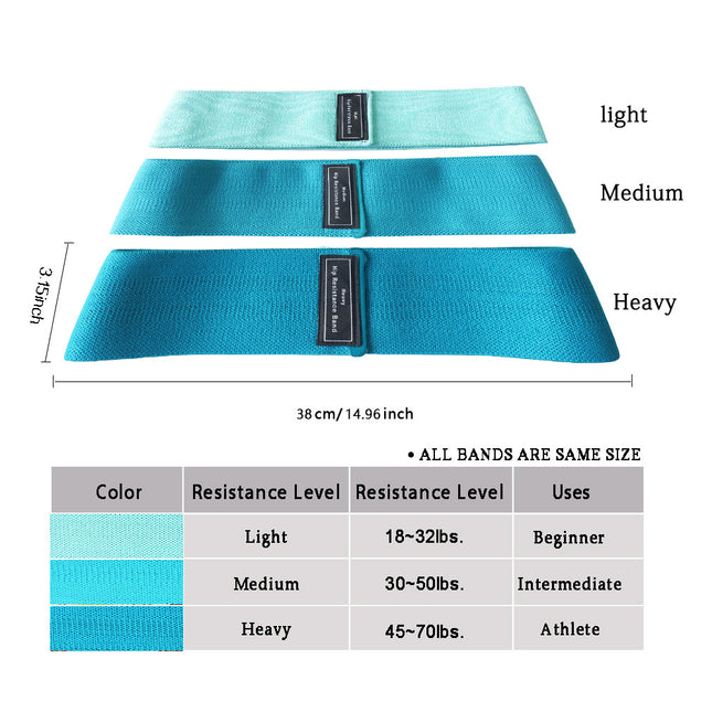 Blue Colour Scheme Fabric Resistance Bands Set – product detail