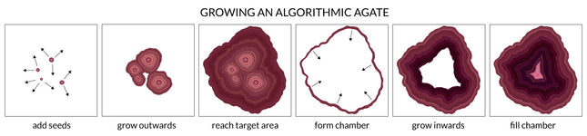 Green Algorithmic Agate Jigsaw Puzzle – product detail