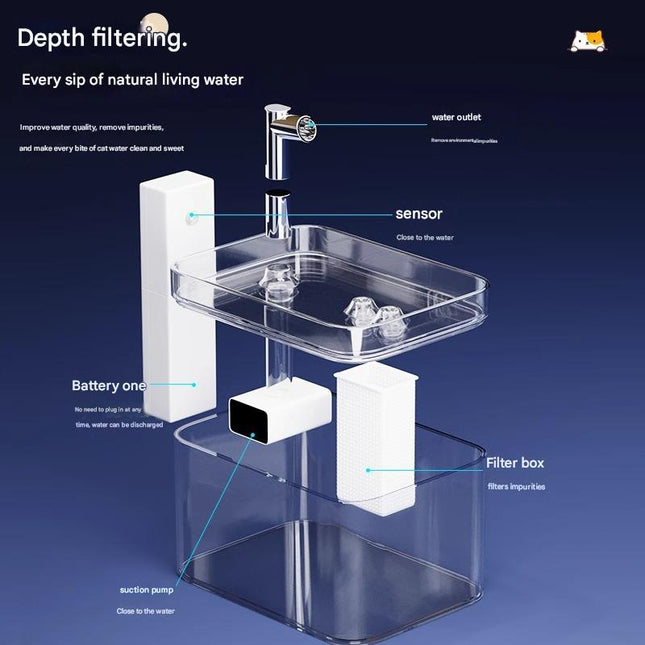 Transparent Wireless Sensor Pet Water Fountain – product detail