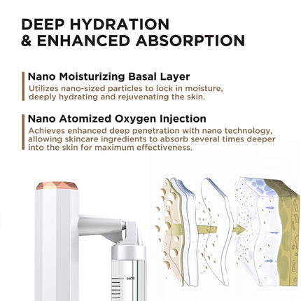 White Rechargeable Facial Oxygen Sprayer - Home Use Nano Mist Beauty Tool