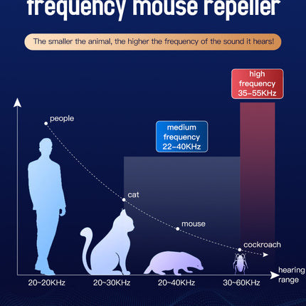 Advanced Ultrasonic Pest Repeller - Multi-Frequency Sound Waves for Mice, Mosquitoes & Cockroaches(black)