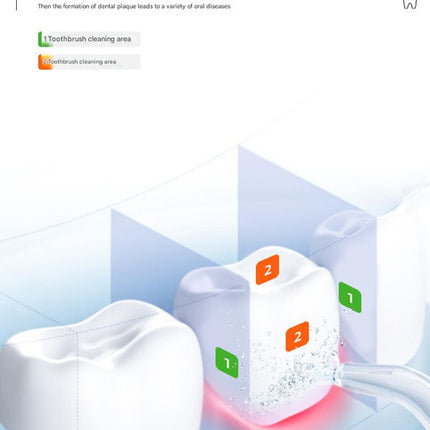 Mini Portable Oral Irrigator - IPX68 Waterproof, UV Sterilization, 3 Modes, Magnetic Charging(Blue)