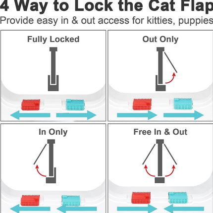 Secure 4-Way Locking Pet Door for Cats & Small Dogs - Easy Access Flap for Doors, Walls & Glass(Size M)