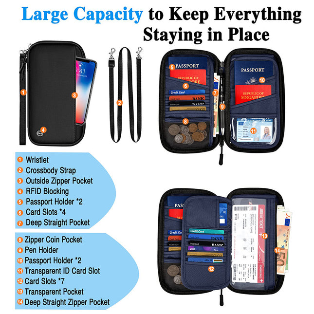 Black RFID Blocking Travel Wallet – product detail