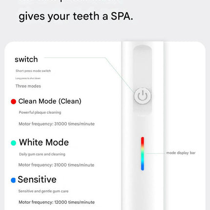 2-in-1 Sonic Electric Toothbrush & Power Flosser Kit - 3 Modes, 31000VPM, IPX7 Waterproof, with Travel Case(white+50pcs dental floss replacement heads)