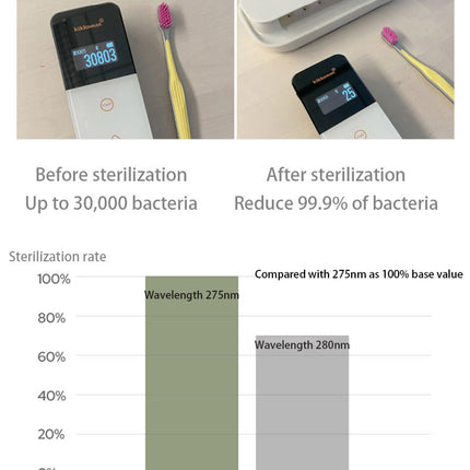 Smart UVC Toothbrush Sterilizer & Holder with Heat Drying, Radar Sensor Night Light(white)