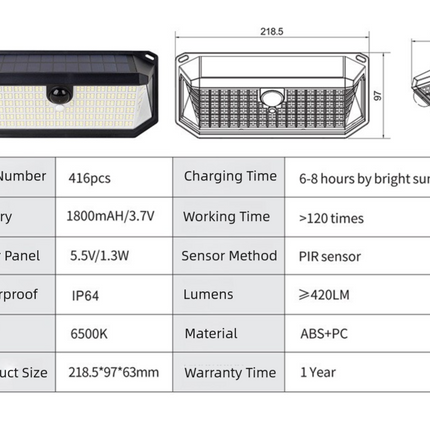 2-Pack Solar Motion Sensor Wall Light(416-Bead LED) -  3 Lighting Modes, IP64 Waterproof, Three-Sided Wide-Angle Lighting for Outdoor Security and Garden Lighting
