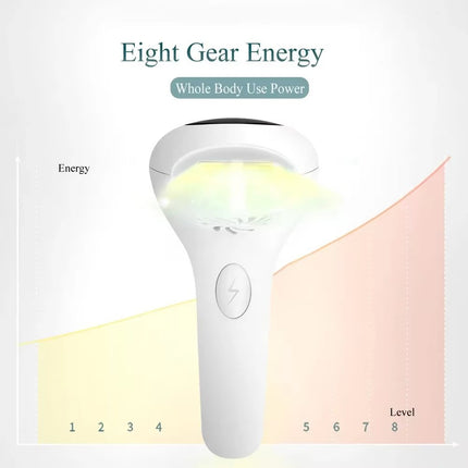 IPL Laser Hair Removal Handset for Women & Men - 900,000 Flashes Home Use Hair Remover Device for Face Body Bikini & Underarms - Painless & Effective Reduction - AU Plug Pink
