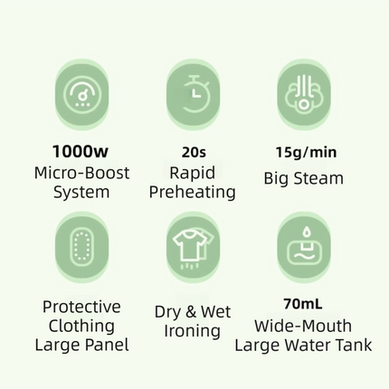 Green Foldable Handheld Garment Steamer & Portable Steam Iron - 15g/min & 70ML Travel Steamer for Apartment Living and Holiday Trips