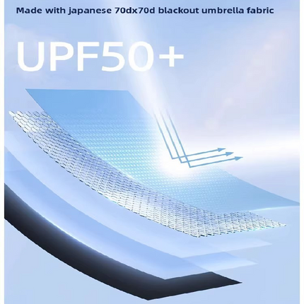 Blue Compact Mini Umbrella with UPF50+ UV Protection and Lightweight Design for Daily Use in Urban and Outdoor Settings Local Standard Fit