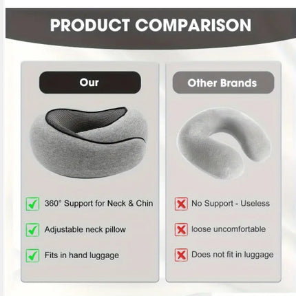 Memory Foam Travel Neck Pillow 360 Support Adjustable Snail Shape Chin Rest for Long Haul Flights Car & – shape and profile