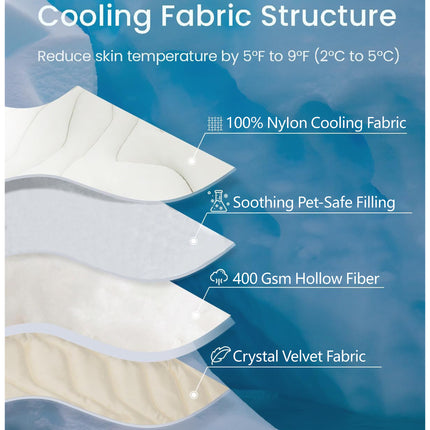 Pet Cooling Mat Self Cooling Pad for Dogs Cats Dual Sided Summer Sleeping Bed Blue Medium (91x58cm)