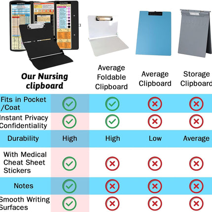 Black Waterproof Aluminum Tri-Fold Nursing Clipboard with Pen Slot - Lightweight Pocket-Sized A4 Document Holder & 180° Flat Writing Pad