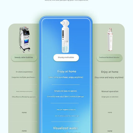 White Heated Micro-Bubble Blackhead Remover Vacuum Pore Cleaner - 46C Hot Compress Electric Water Cycle Facial Cleansing Device with 6 Suction Heads 3 Modes