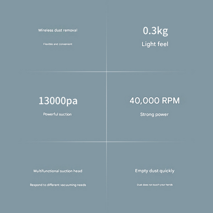 White Mini Portable Car Vacuum Cleaner - 120W Strong Suction, Handheld Wireless, Lightweight 300g, Wet and Dry Use, for Car Interior, Home, Office, and Travel