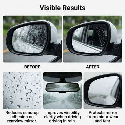 2 Set of Car Rearview Mirror HD Rainproof Film with Complete Installation Tool Kit – Anti Fog Waterproof Protective Shield Sticker, Hydrophobic Glare-Reducing Clear Membrane