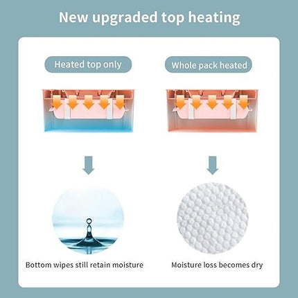 White Portable USB Baby Wipe Warmer with LED Display and Top-Heating Moisture Protection – Intelligent Constant Temp Dispenser Case for Travel and Home