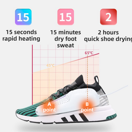 1 Pairs White Portable USB Shoe Dryer – Intelligent Constant Temp Boot Warmer Built-In Violet Light for Deodorising & 360° All-Round Cyclic Thermal Drying