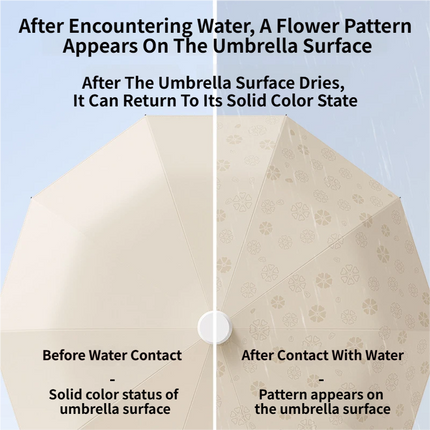 Blue Foldable Automatic Open Umbrella with Retractable Waterproof Sleeve, Clip Handle and Winproof Dual Rib - Lightweight Rain Sun Umbrella, Large Diameter 105cm, Compact 37cm Storage, Flower Pattern Appears When Wet