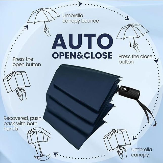 46 inch Navy Blue Windproof Automatic Travel Folding Umbrella and Black Absorbent Hanging Storage – product detail