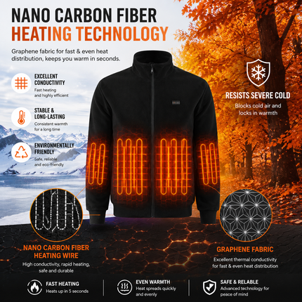 3XL Size Winter USB Heated Windproof Soft Fleece Warm Jacket for Men and Women – 8 Zones Graphene & Carbon Fiber Fast Heating Coat with Front & Back Dual-Control Button and 3 Level Heating, Washable Design, Muti Pockets, Ribbed Cuff & Stand Collar
