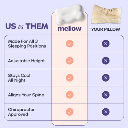 Grey Cloud Memory Foam Cervical Support Pillow Core and Cover (60 x 30 x 10CM) – shape and profile