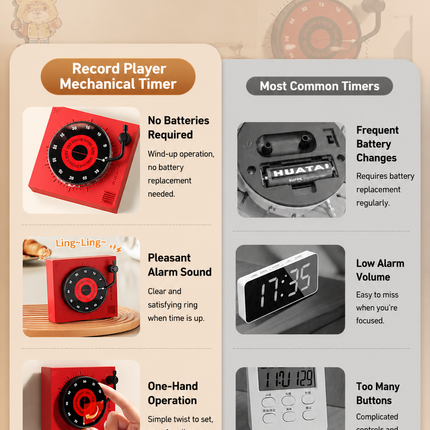 White Record Player Mechanical Timer Magnet Timer for Study, Productivity and Time Management, Wind-Up Countdown Alarm, No Battery Required, Pomodoro Timer